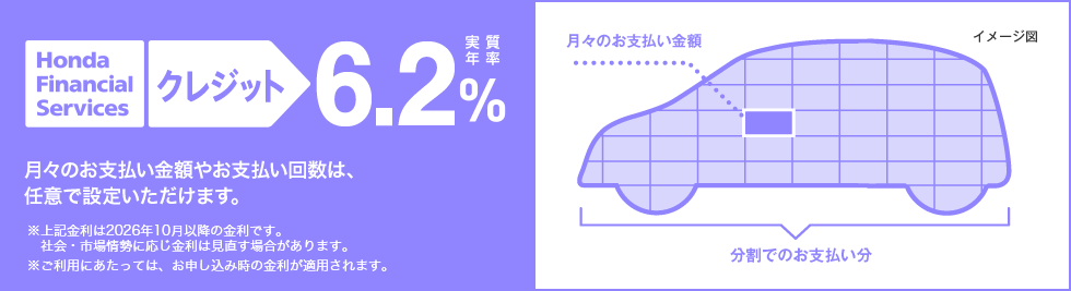 Honda Financial Services クレジット 実質年率 6.2% 月々のお支払い金額やお支払い回数は、任意で設定いただけます。※上記金利は2026年10月以降の金利です。社会・市場情勢に応じ金利は見直す場合があります。※ご利用にあたっては、お申し込み時の金利が適用されます。 イメージ図 月々のお支払金額 分割でのお支払い分