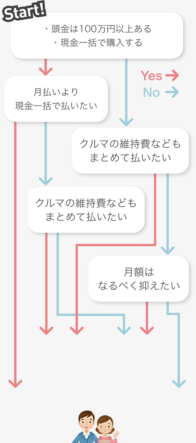 クルマ 新車 クレジット カーリース Honda