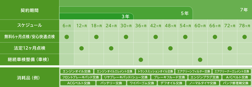 メンテナンススケジュールについて