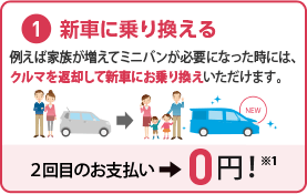 新車に乗り換える