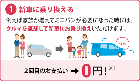 新車に乗り換える