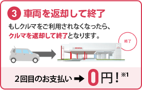 車両を返却して終了