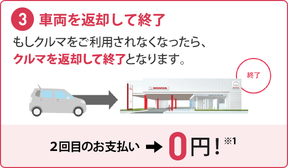 車両を返却して終了