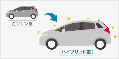 ワンランク上の車種やグレードに 乗ることができる！ 