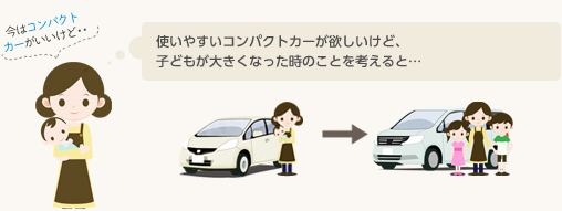 今はコンパクトカーがいいけど・・　使いやすいコンパクトカーが欲しいけど、子どもが大きくなった時のことを考えると・・・