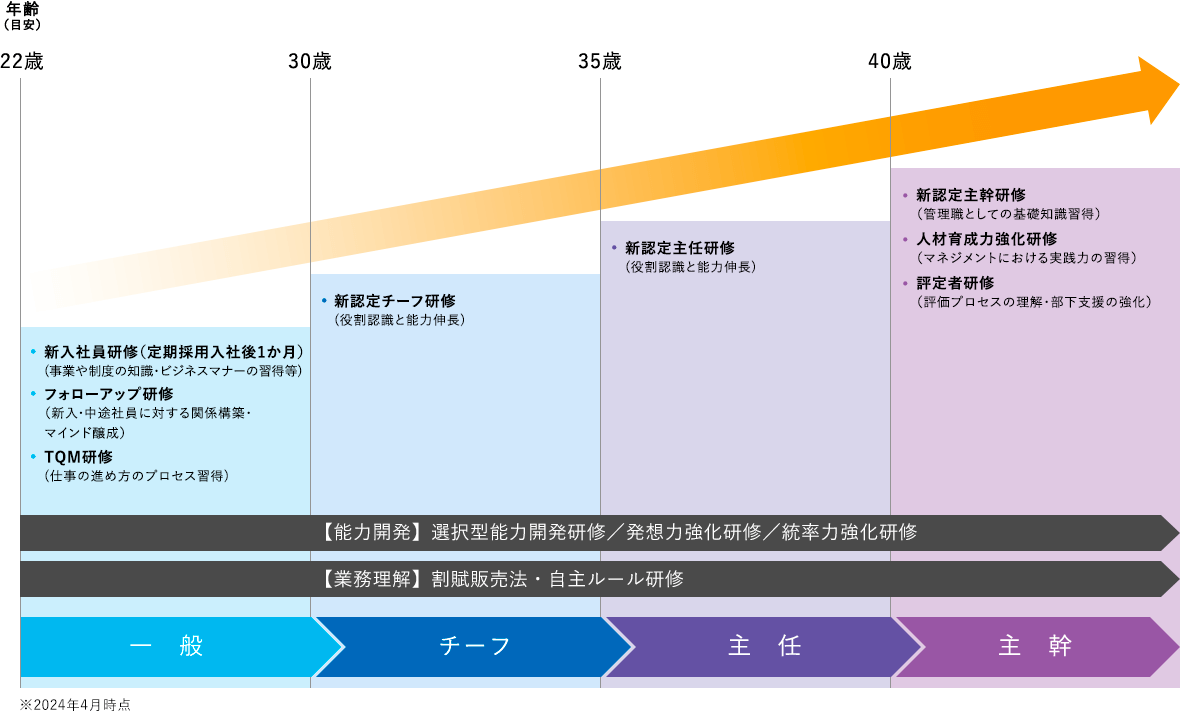 研修プログラム