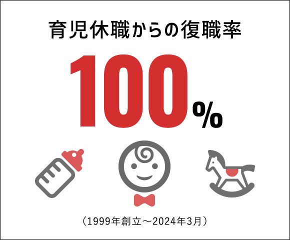 育児休暇からの復職率 100%