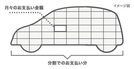 クレジットの特長