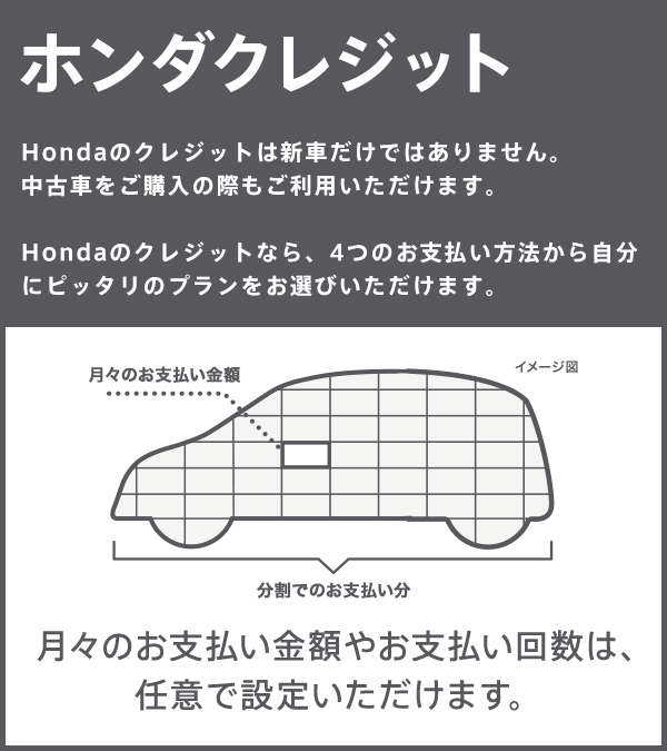 ホンダクレジット 中古車 クレジット カーリース Honda