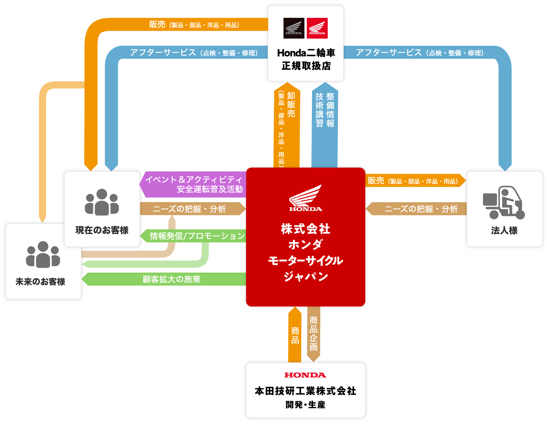 HMJの役割