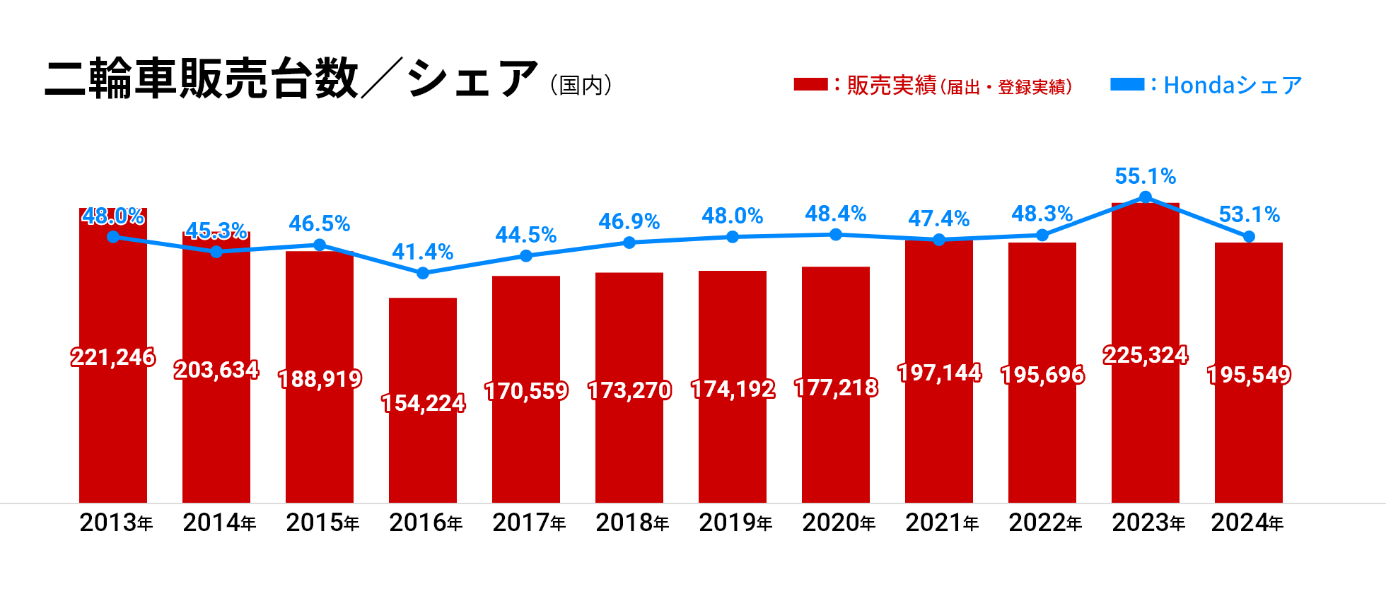 数字でわかるHMJ