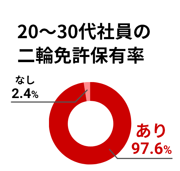 数字でわかるHMJ