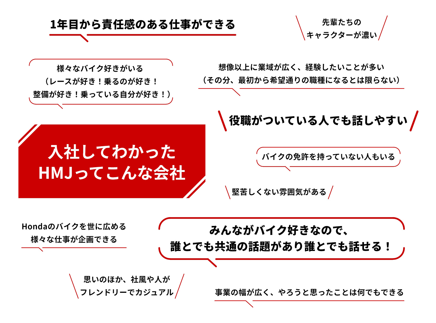 入社してわかったHMJってこんな会社