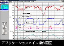 HRC製LAF UNITとセンサー組み合わせ時のA/F値と出力電圧の関係図