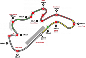Phillip Island Grand Prix Circuit