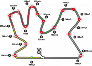 Sepang International Circuit Sdn. Bhd.