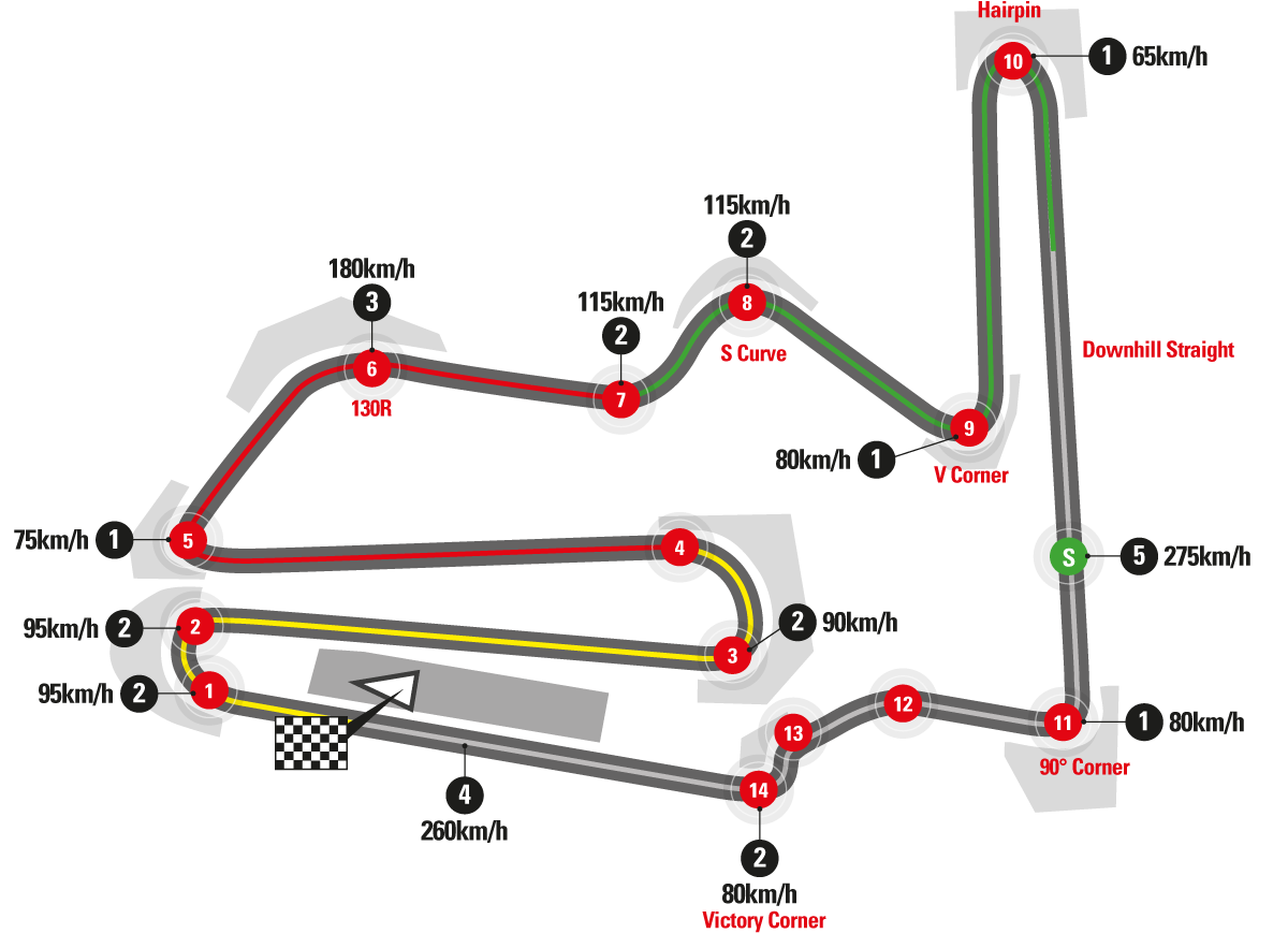 circuit