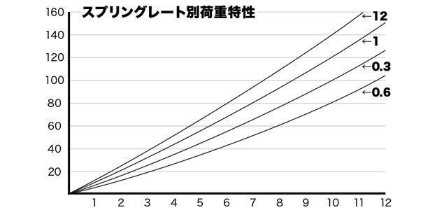 Hrc Cbr250r セッティング解説 第5回