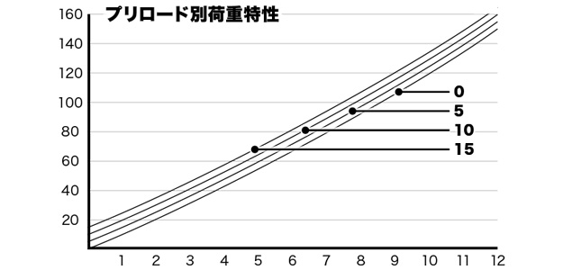 Hrc Cbr250r セッティング解説 第5回