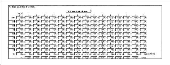 Fi Map