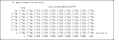 Hrc 技術情報 セッティング 02年インジェクションセッティング