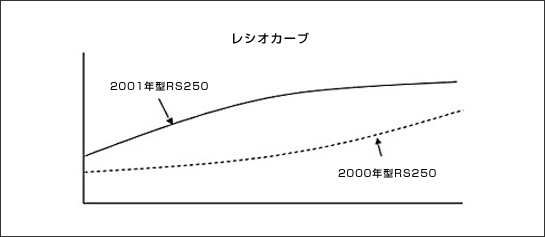 2001NE2002ÑTXZbeBO