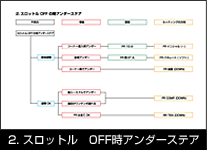 2.Xbg OFFA_[XeA