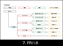 7.FRnl