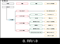 8.RRnl