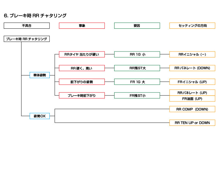 【レース】サーキットの走り方【走行会】46周目