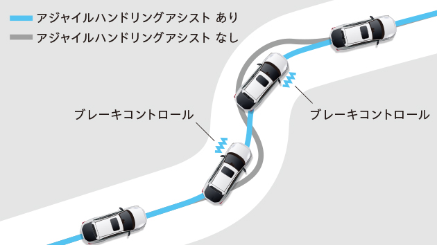 アジャイルハンドリングアシスト