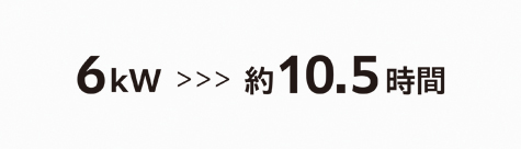 6kWで約10.5時間