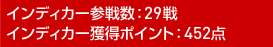 CfBJ[Q퐔:28@CfBJ[l|Cg:426_