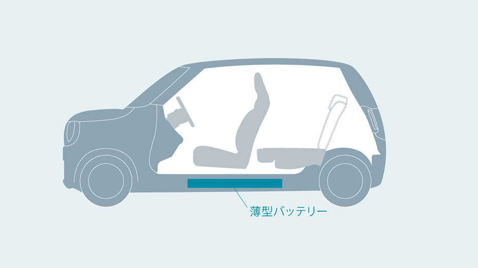 低床フロア
