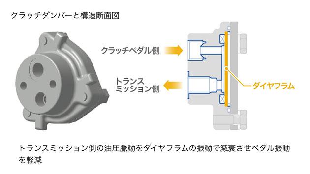 クラッチダンパーと構造断面図