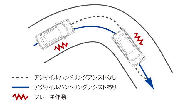 アジャイルハンドリングアシスト