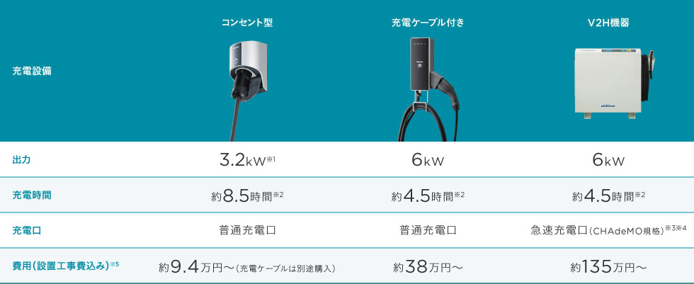 ライフスタイルにマッチした設備を、しっかり選べる。