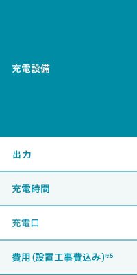 ライフスタイルにマッチした設備を、しっかり選べる。