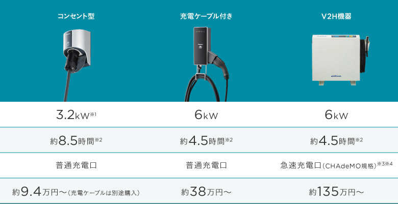 ライフスタイルにマッチした設備を、しっかり選べる。