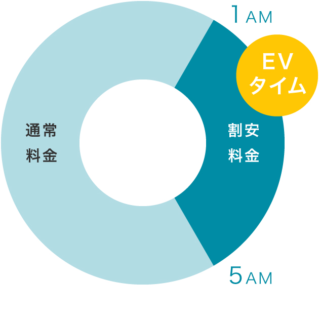 EVタイム