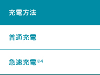 充電方法と充電時間
