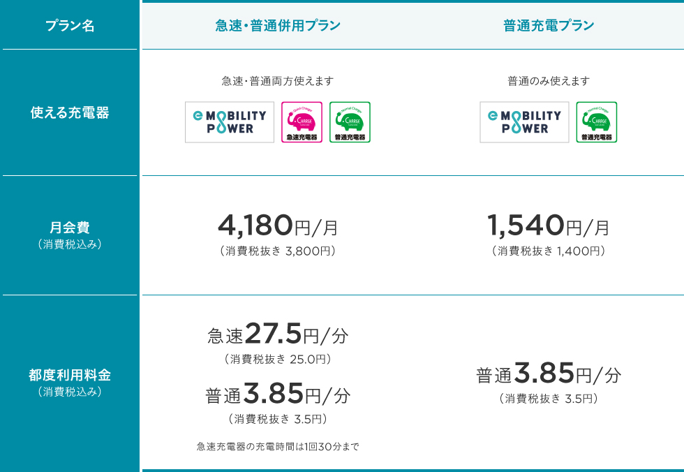 急速充電におすすめの会員プラン一覧