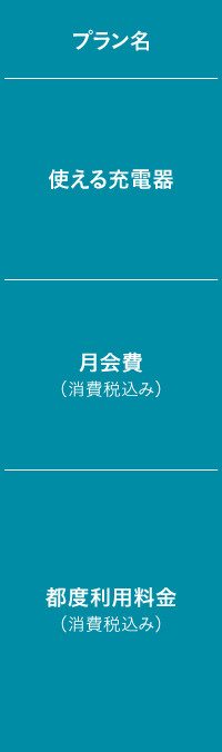 急速充電におすすめの会員プラン一覧