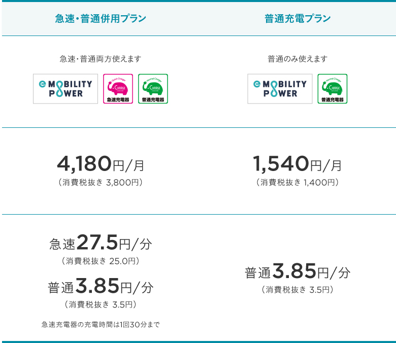 急速充電におすすめの会員プラン一覧