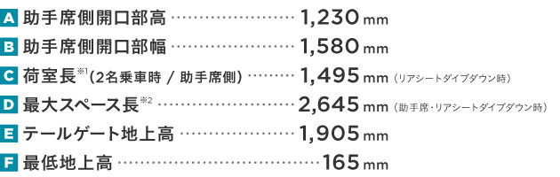 荷室サイズ