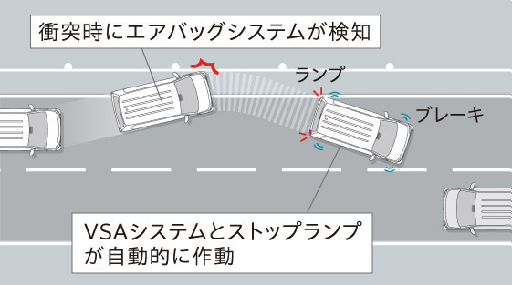 衝突安全支援機能