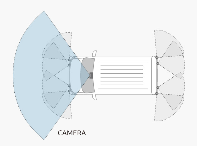 フロントワイドビューカメラで検知