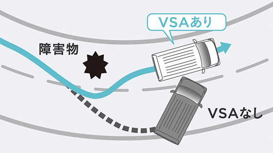 VSA（ABS＋TCS＋横すべり抑制）