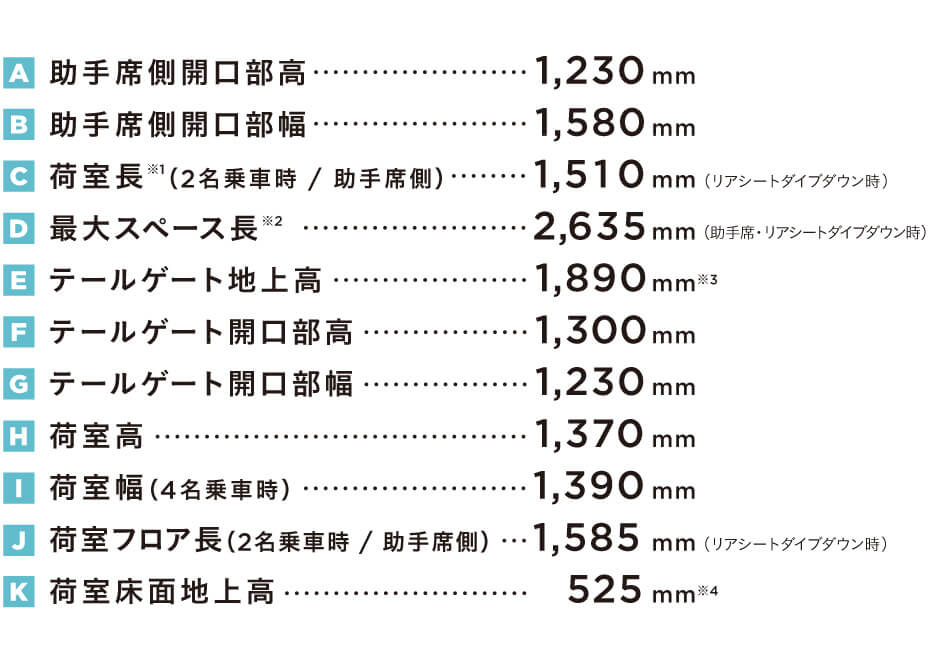 荷室サイズ