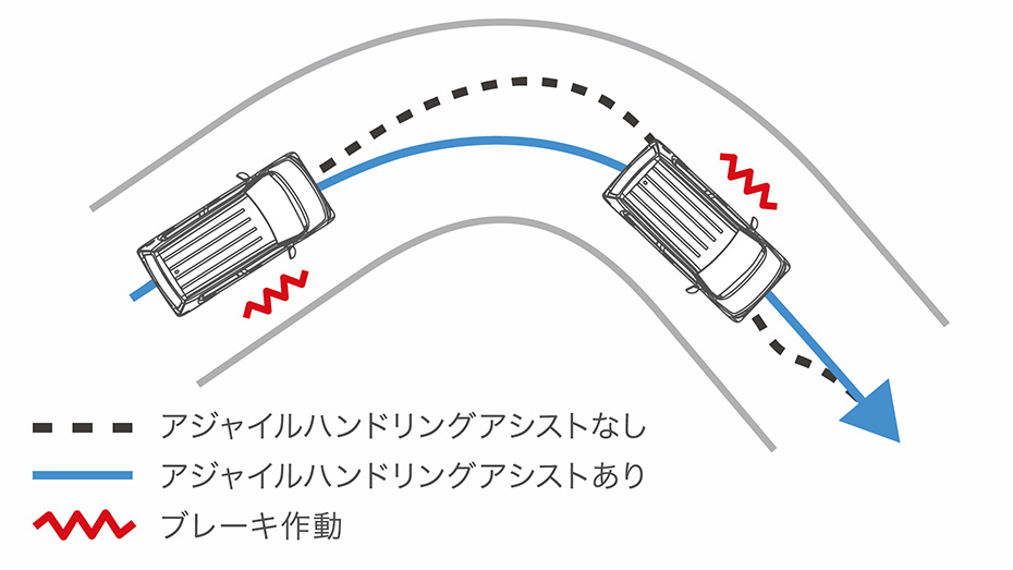 アジャイルハンドリングアシスト